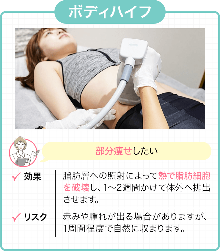 ボディハイフ