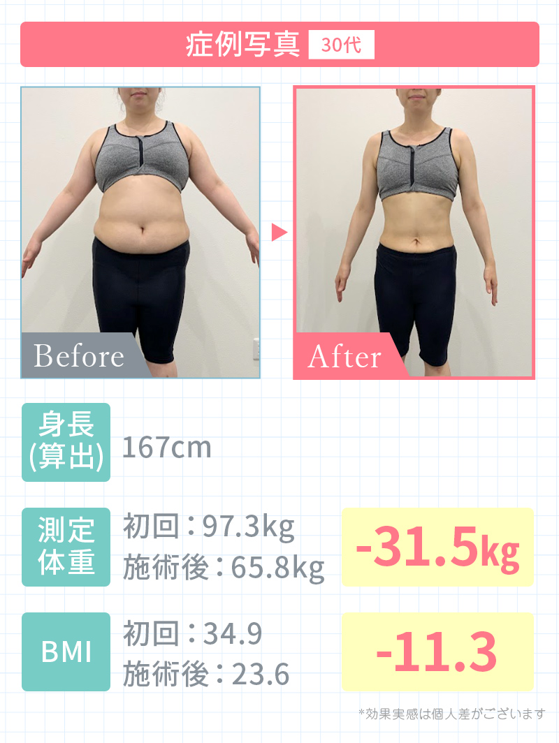 実績2