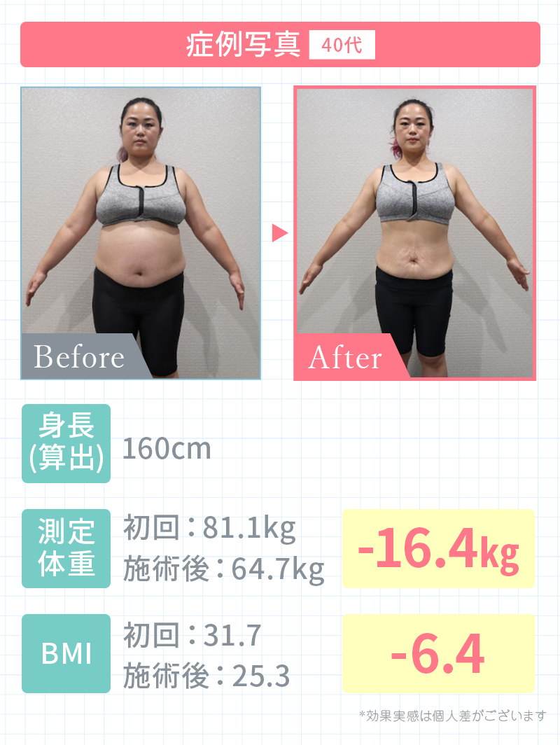 実績3